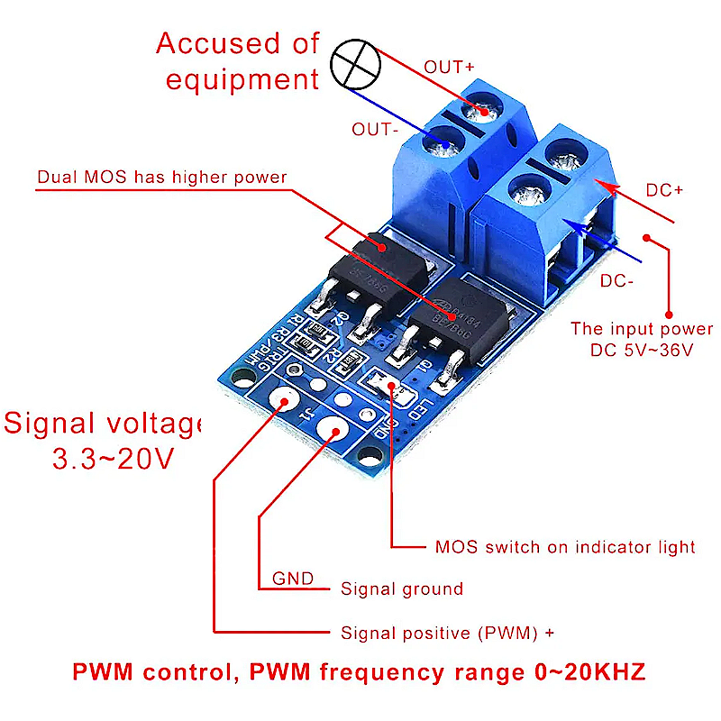 Driver Motores DC a MOSFET controlo PWM 536Vdc 15A 400W